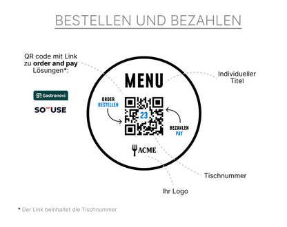 QR-Code Tischaufleger aus Holz oder Acryl