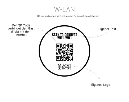 QR-Code Tischaufleger aus Holz oder Acryl